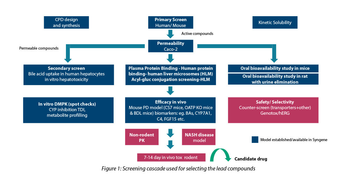 Detection-of-impurities-and-properties-of-hydrocarbon-mixtures-using-artificial-intelligence-image
