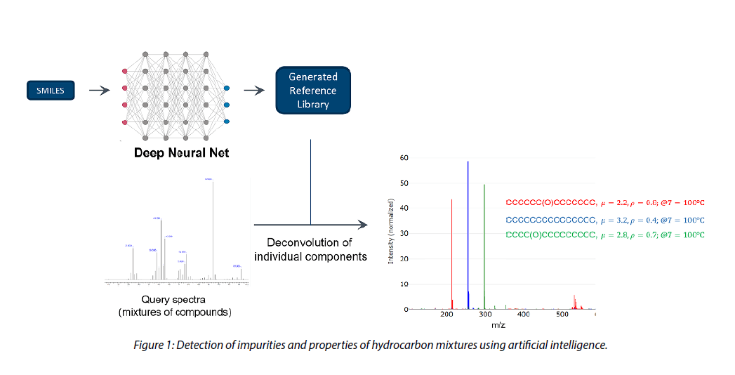 detection-impurity