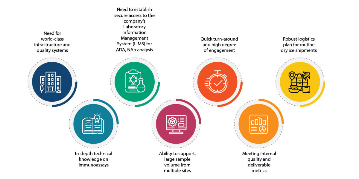 How-Syngene-helped-a-global-biopharma-image