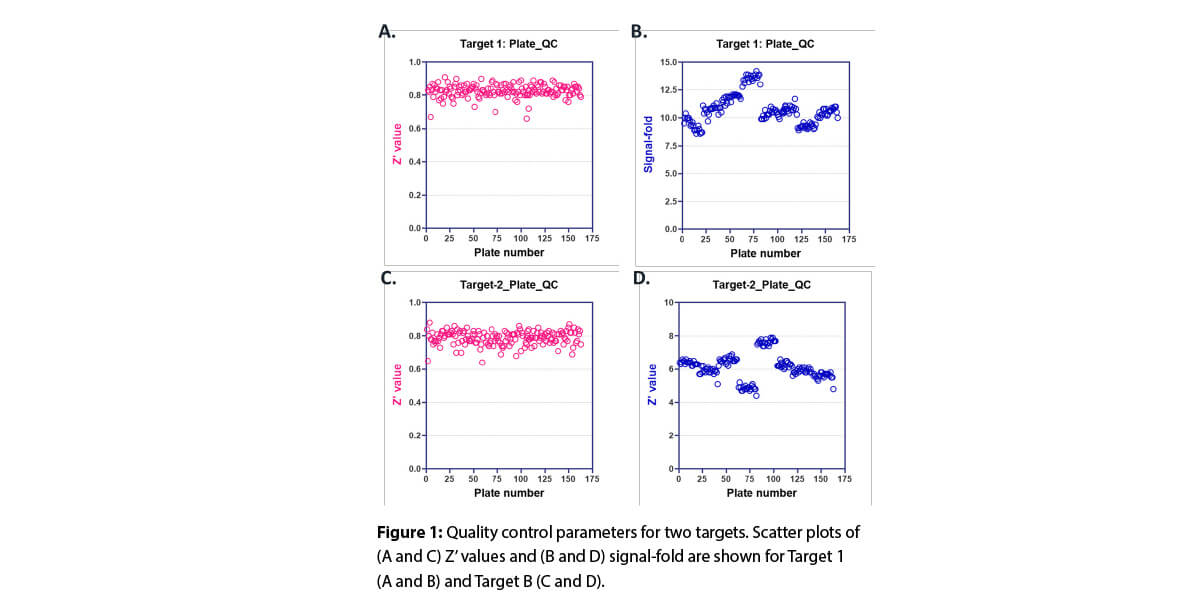 Quality-control-parameters-for-two-targets.-Scatter-plots-of