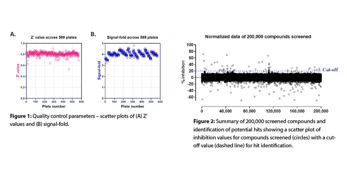 Quality-control-parameters