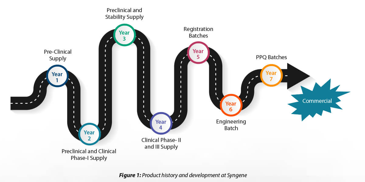 product-history-and-development-image