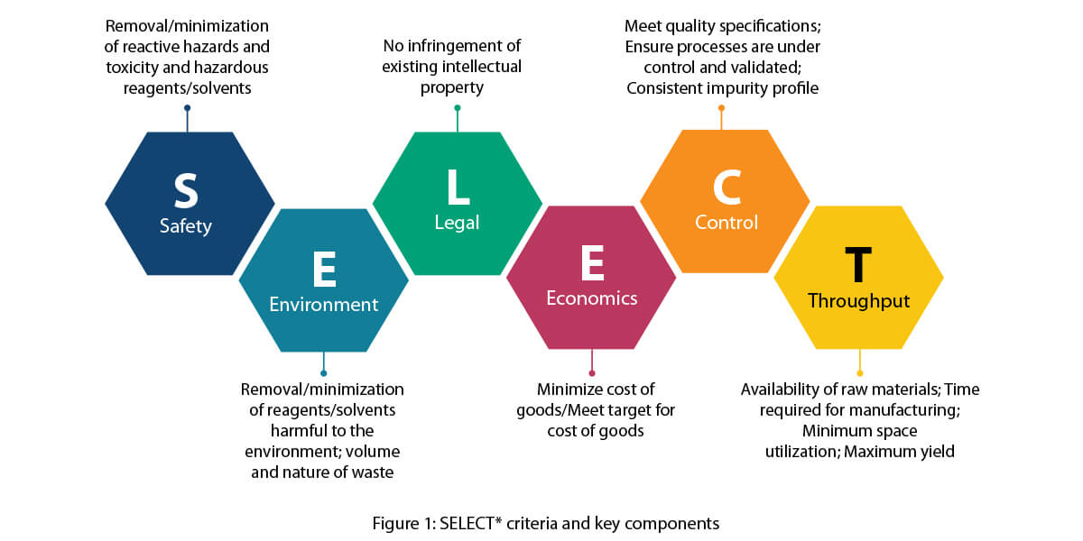 select-criteria-and-key-components