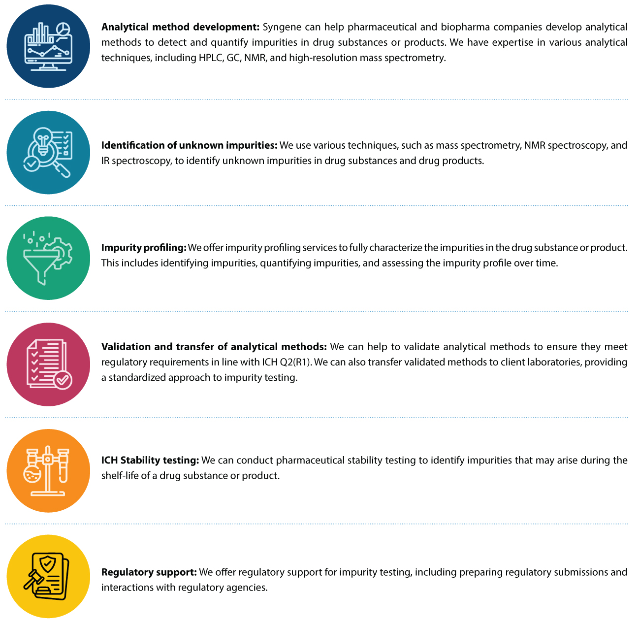 Icons illustrating Syngene’s solutions for detecting and quantifying process-related impurities, including method development, impurity profiling, unknown impurity ID, stability testing, and regulatory support.