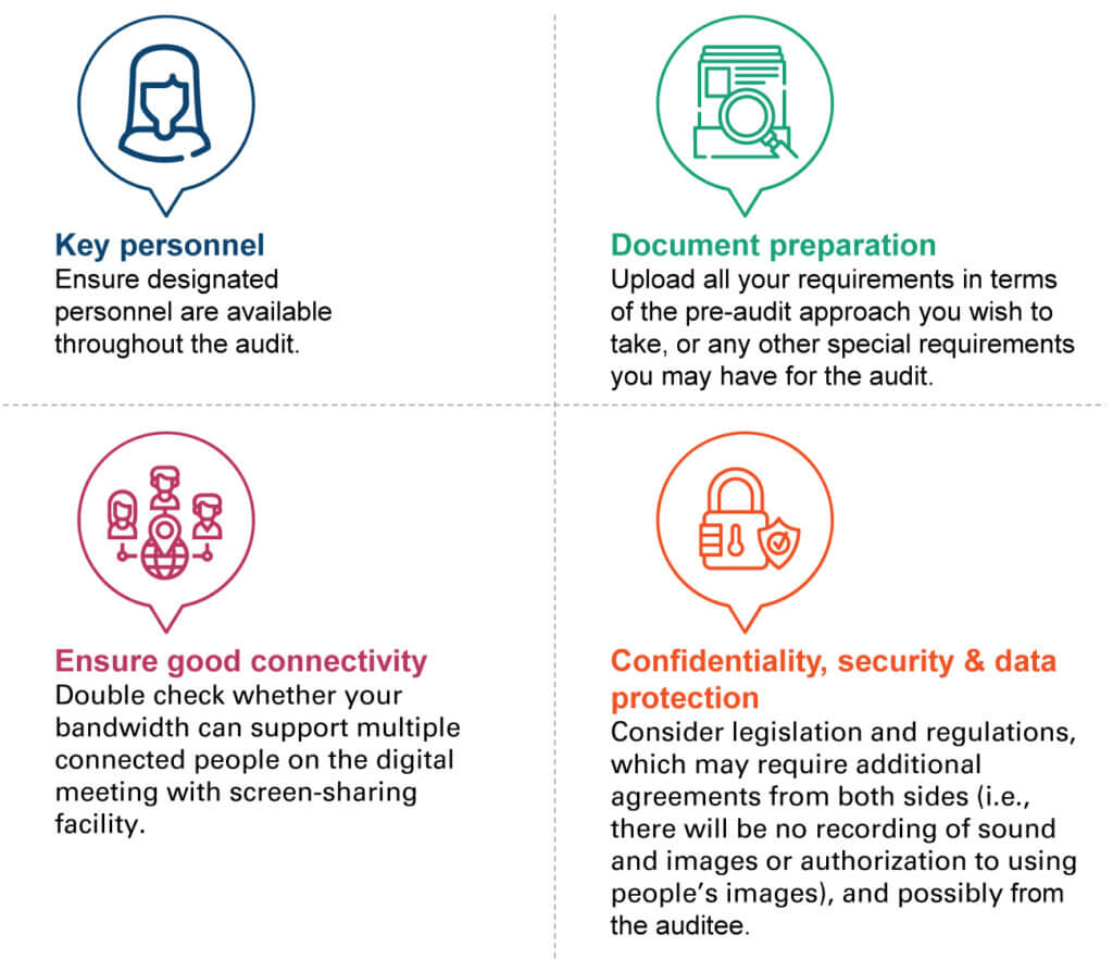 Checklist for planning a virtual audit highlighting key personnel availability, document preparation, reliable connectivity, and confidentiality and data protection requirements
