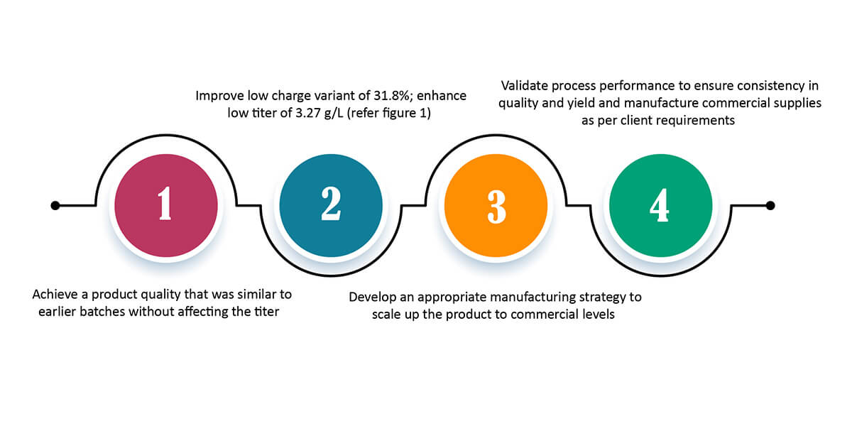 Enabling-high-fig-1-img