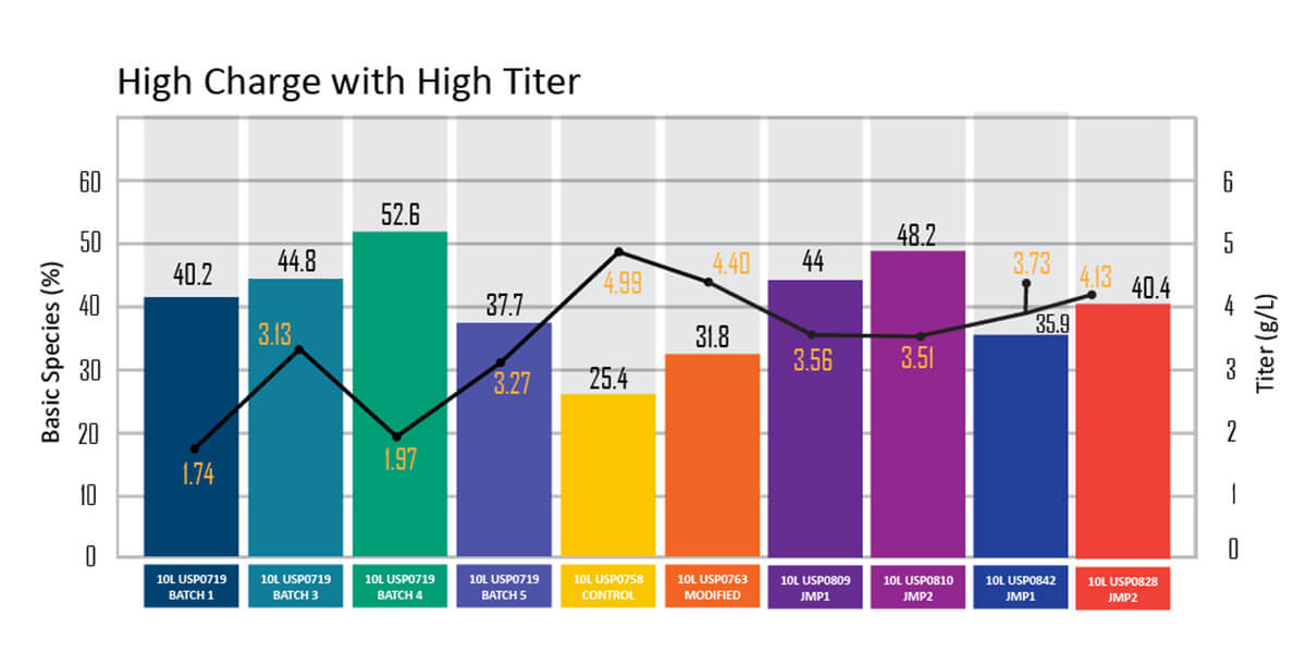 Enabling-high-fig-3-img