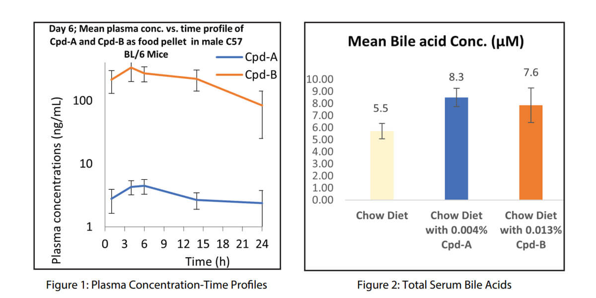 Plasma-Concentration-image