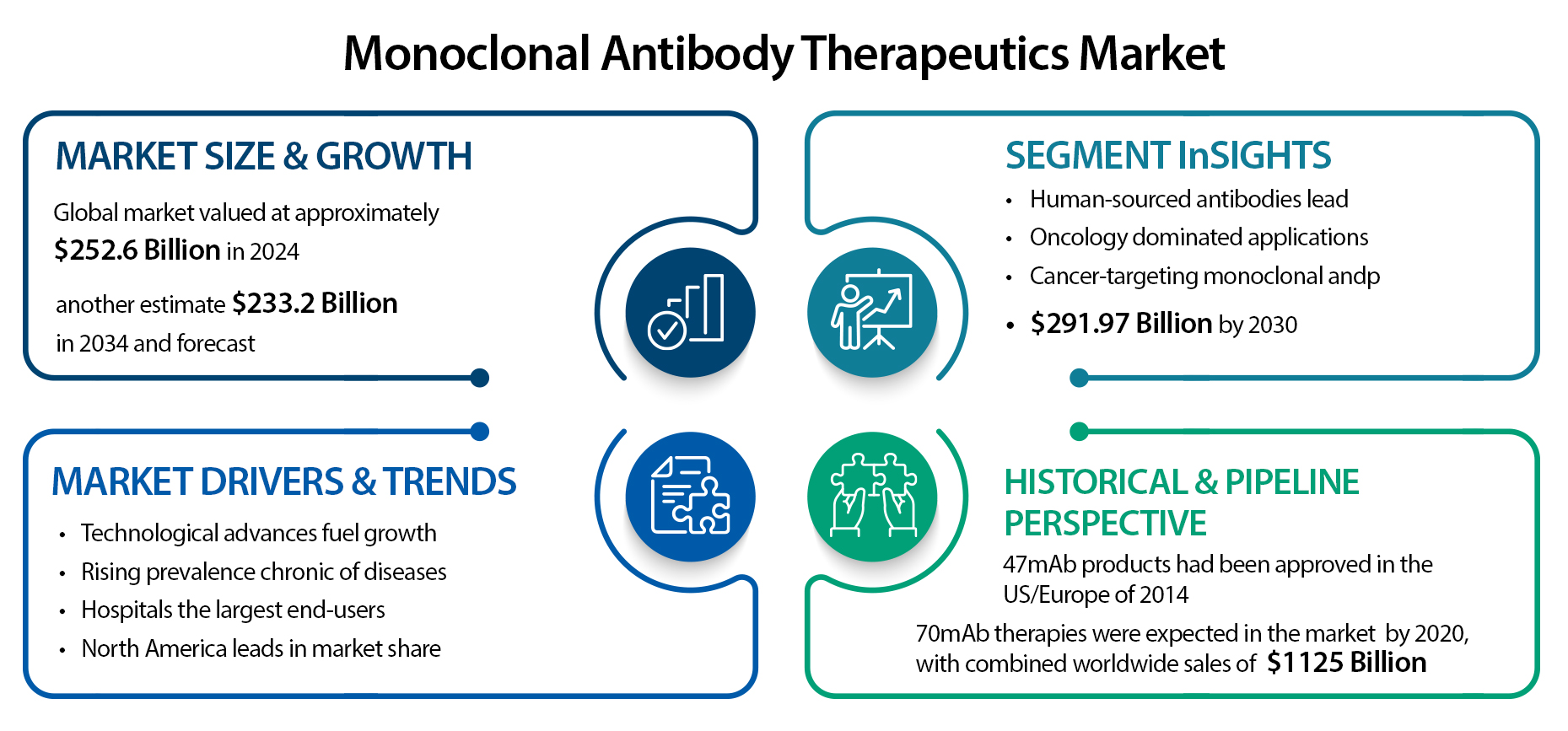 Case studies in custom monoclonal antibody development improving yields and scalability.