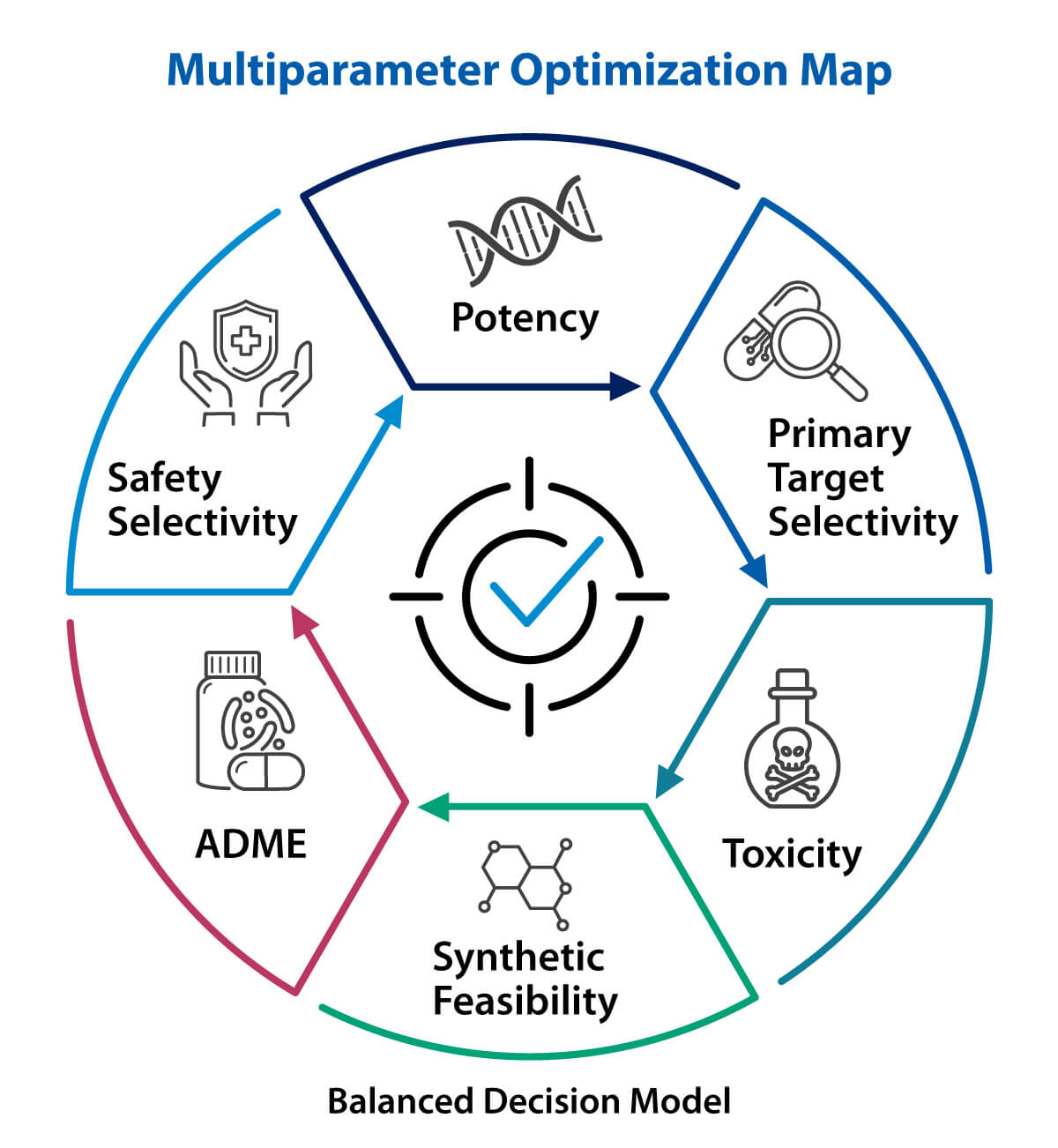 Cheminformatics map for small molecule design