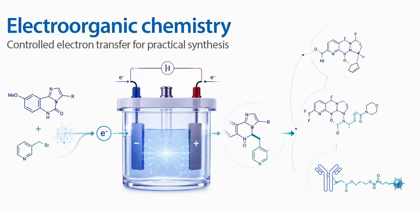 Electrochemical cell enabling controlled electron transfer for pharmaceutical synthesis and advanced antibody–drug conjugate applications